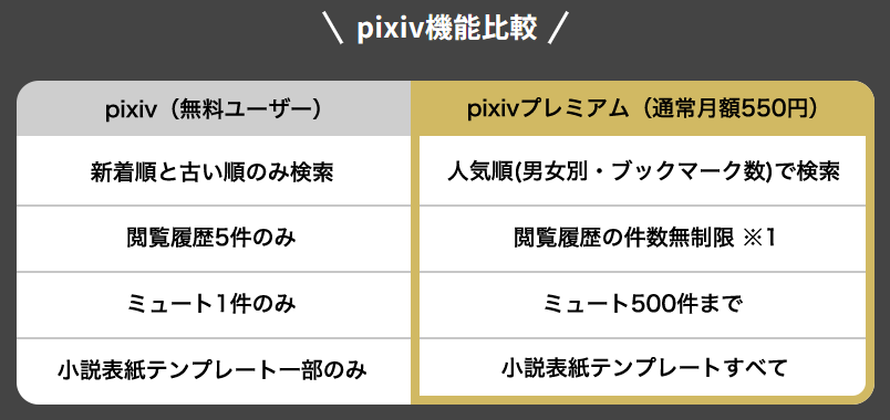 pixiv機能比較