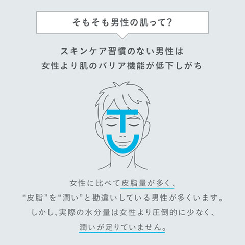 そもそも男性の肌って?