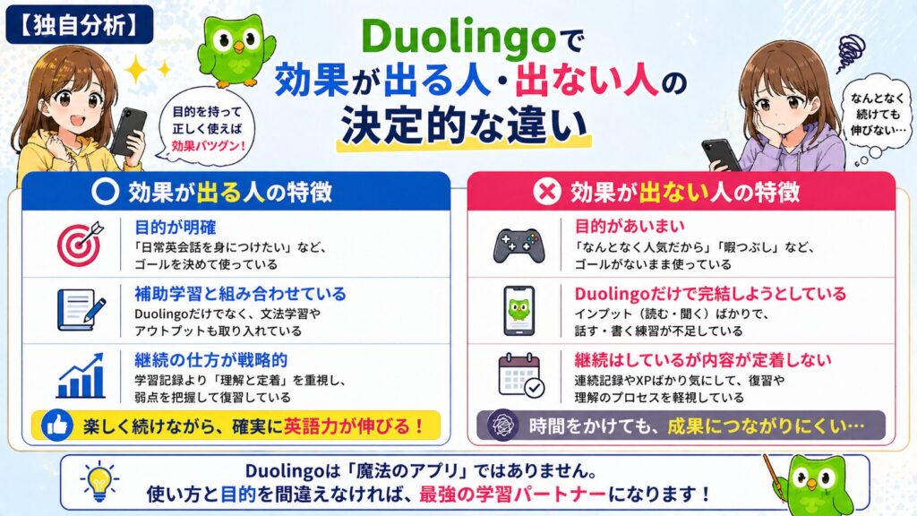 【独自分析】Duolingoで効果が出る人・出ない人の決定的な違い