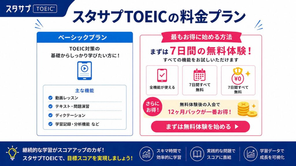 スタサプTOEICの料金プランと最もお得に始める方法