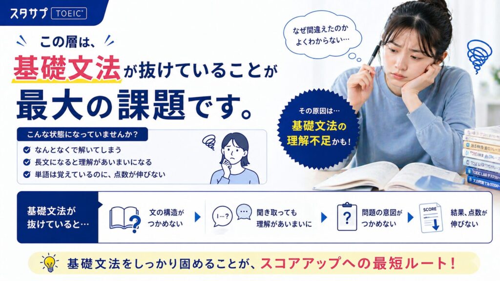 この層は、基礎文法が抜けていることが最大の課題です。