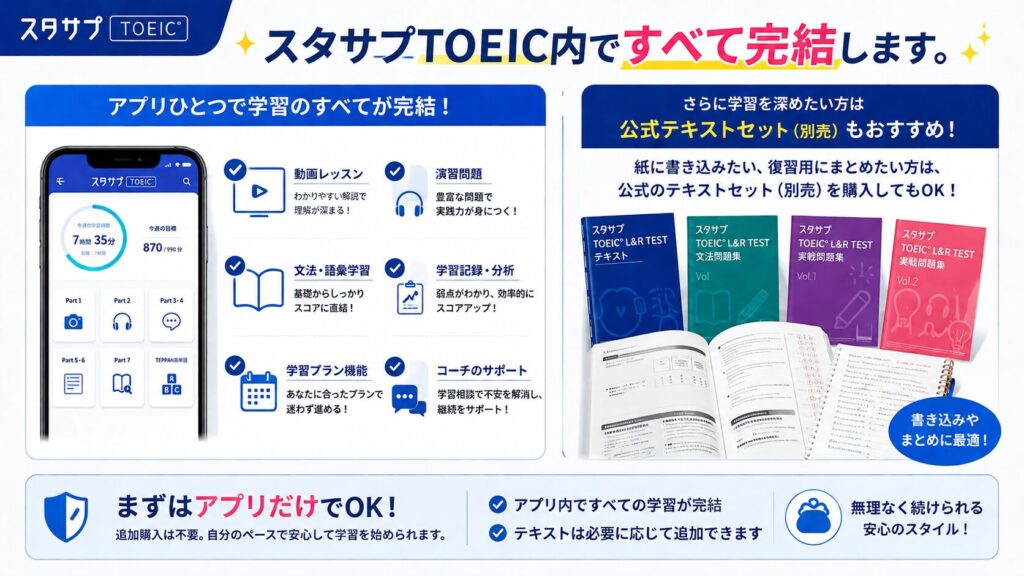 スタサプTOEIC内ですべて完結します。ただし、「紙に書き込みたい」「復習用にまとめたい」という人は、公式のテキストセット（別売）を購入してもOKです。