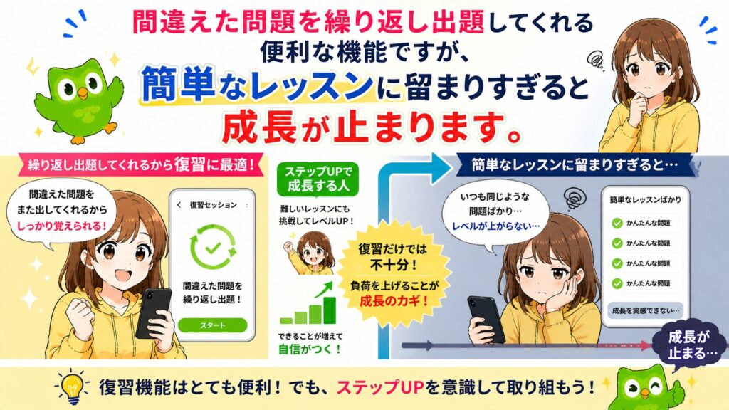間違えた問題を繰り返し出題してくれる便利な機能ですが、簡単なレッスンに留まりすぎると成長が止まります。