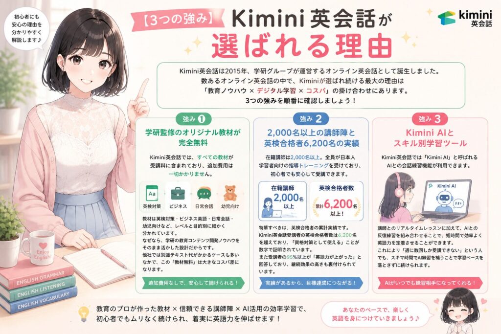 【3つの強み】Kimini英会話が選ばれる理由の図解