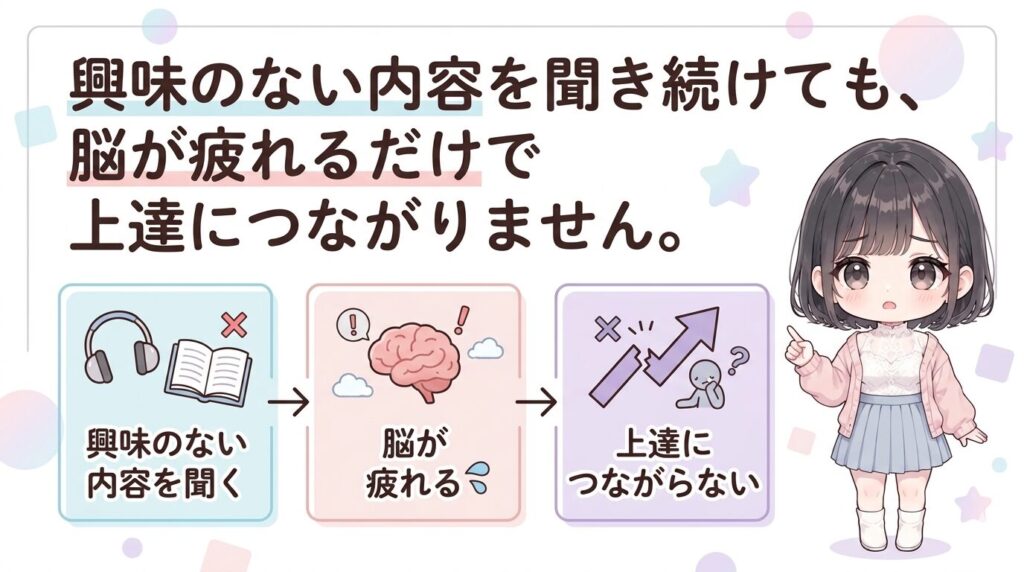 興味のない内容を聞き続けても、脳が疲れるだけで上達につながりません。