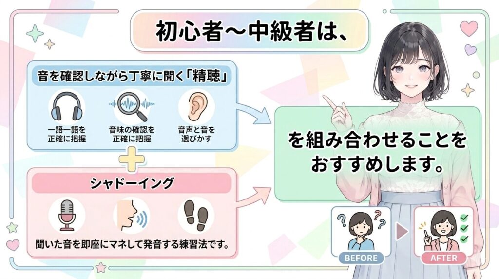 初心者〜中級者は、音を確認しながら丁寧に聞く「精聴」とシャドーイングを組み合わせることをおすすめします。