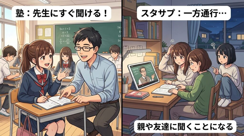 塾なら先生にすぐ聞けるけど、スタサプは一方通行。結局、親に聞いたり、友達に聞いたりしてます。
