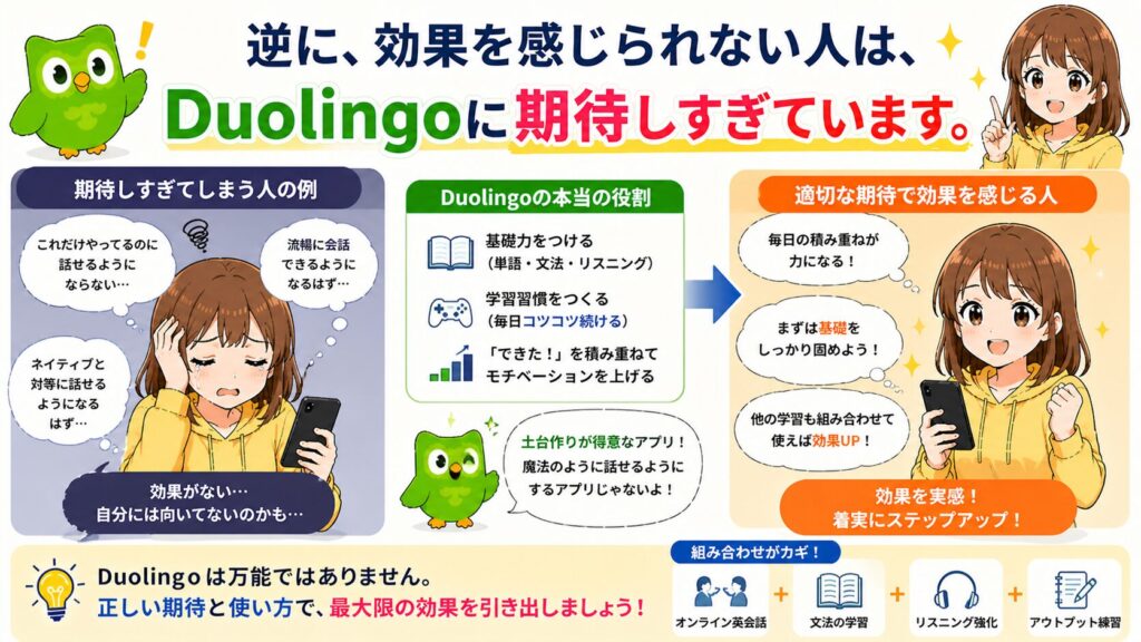 逆に、効果を感じられない人は、Duolingoに期待しすぎています。