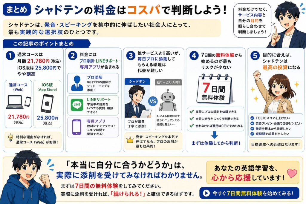 まとめ：シャドテンの料金はコスパで判断しようの図解