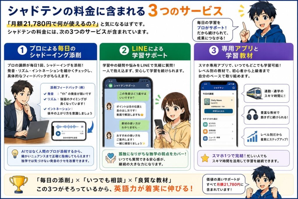 シャドテンの料金に含まれる3つのサービスの図解