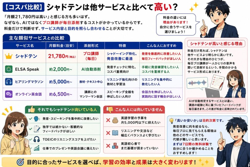 【コスパ比較】シャドテンは他サービスと比べて高い？の図解