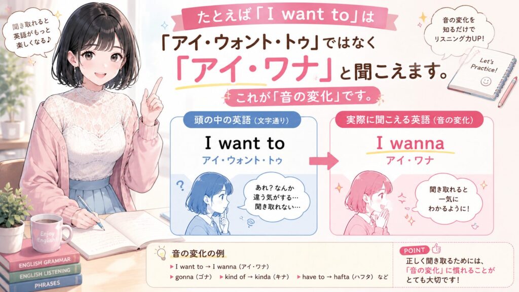 たとえば「I want to」は「アイ・ウォント・トゥ」ではなく「アイ・ワナ」と聞こえます。これが「音の変化」です。