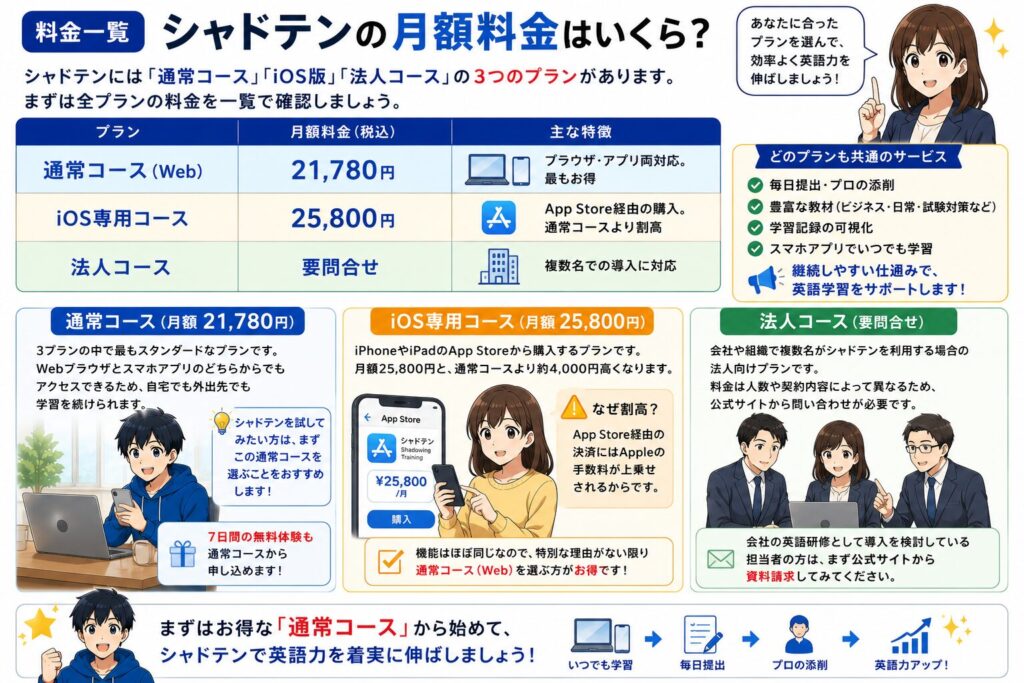 【料金一覧】シャドテンの月額料金はいくら？の図解
