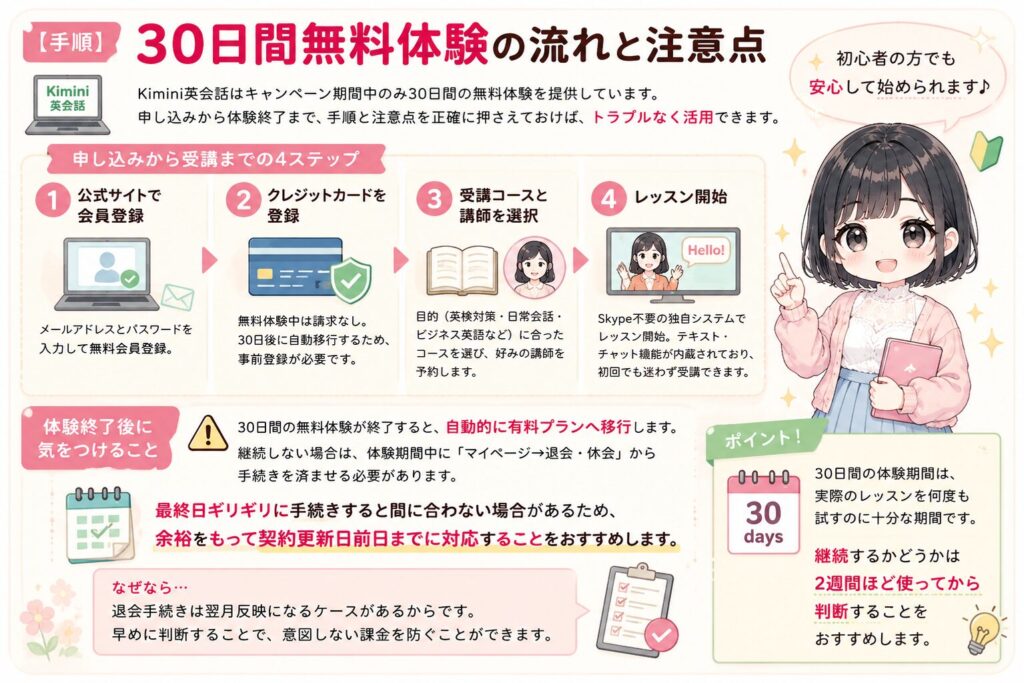【手順】30日間無料体験の流れと注意点の図解