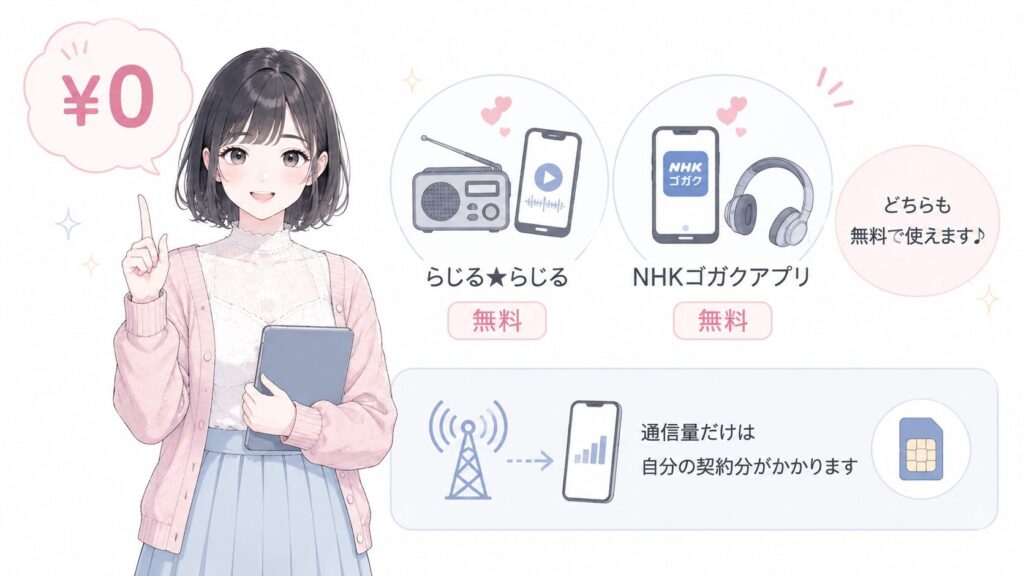 A. らじる★らじるとNHKゴガクは無料です。通信量だけは自分の契約分がかかります。