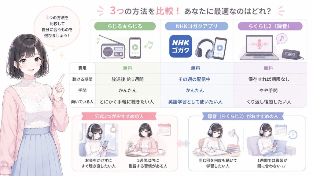 3つの方法を比較!あなたに最適なのはどれ?の図解