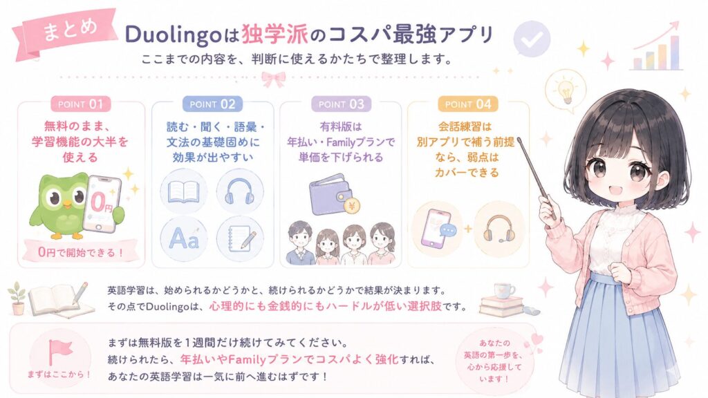 まとめ:Duolingoは独学派のコスパ最強アプリの図解
