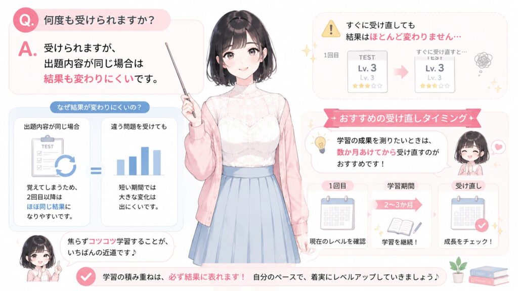 A. 受けられますが、出題内容が同じ場合は結果も変わりにくいです。学習の成果を測りたいときは、数か月あけてから受け直すのがおすすめです。