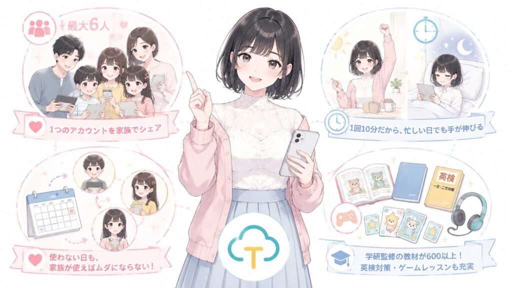 クラウティとは?家族6人で分け合えるオンライン英会話の図解