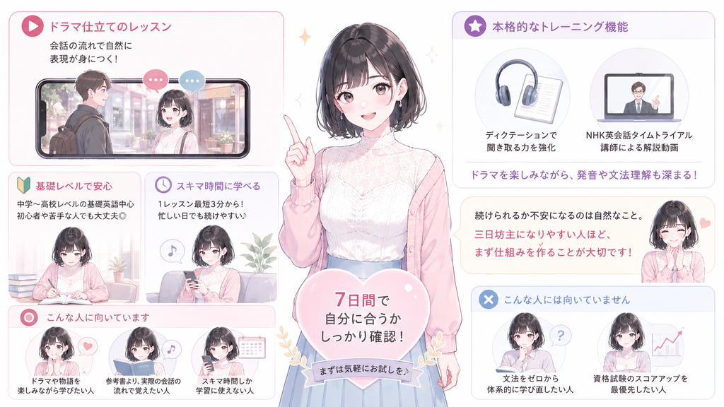 無料体験7日間で実際にできることの図解