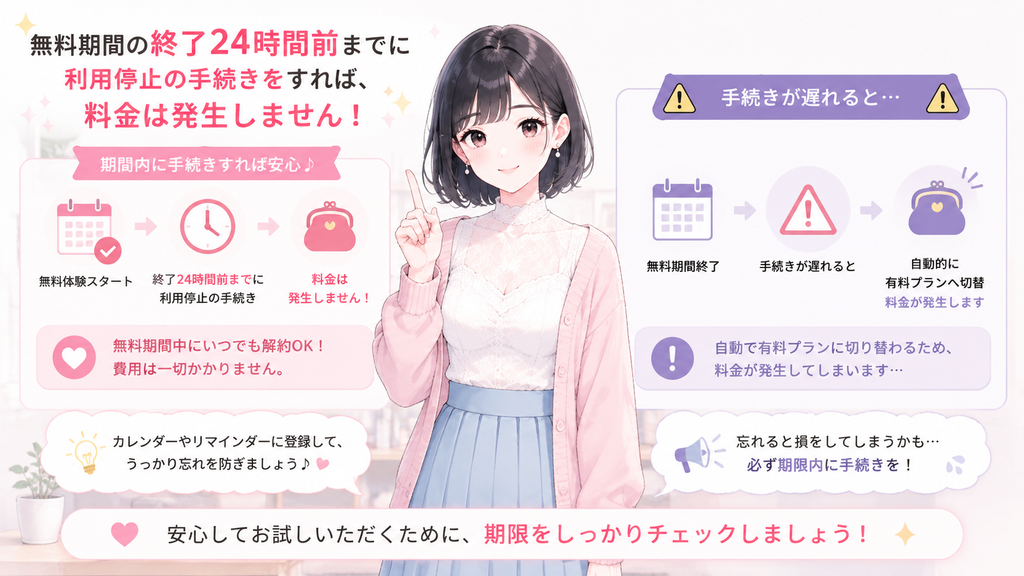 無料期間の終了24時間前までに利用停止の手続きをすれば、料金は発生しません。手続きが遅れると自動的に有料プランに切り替わるため、注意してください。