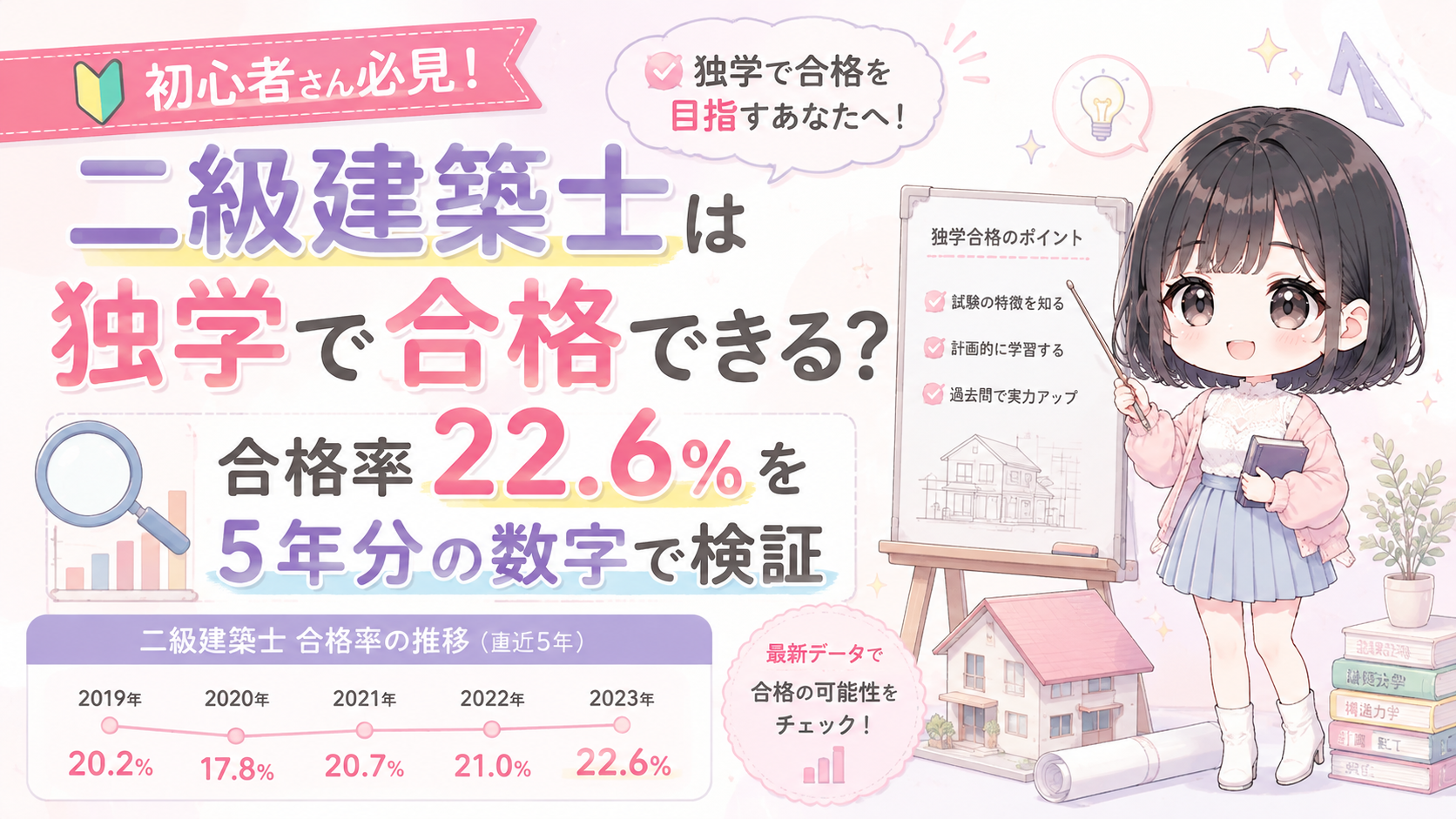二級建築士は独学で合格できる?合格率22.6%を5年分の数字で検証