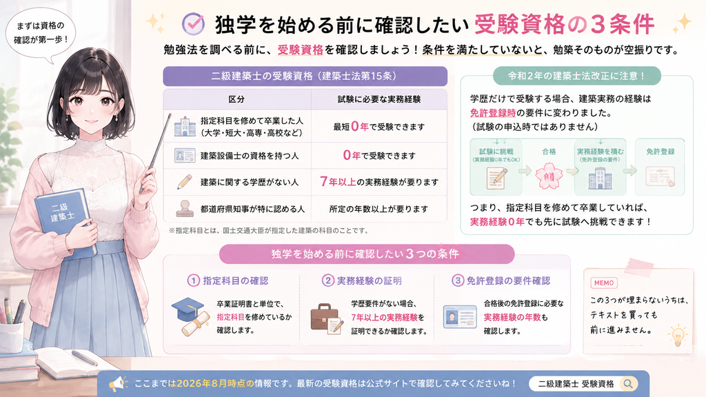 独学を始める前に確認したい受験資格の3条件の図解