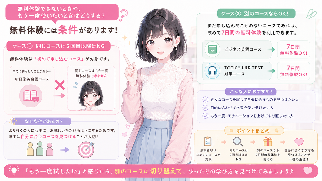 無料体験できないときや、もう一度使いたいときの図解はどうする?