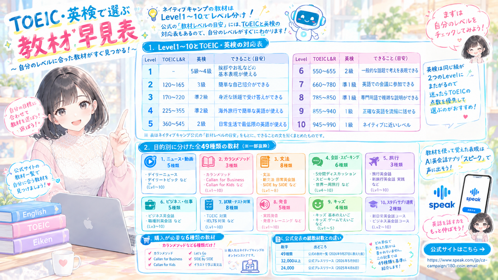 TOEIC・英検で選ぶ教材早見表の図解