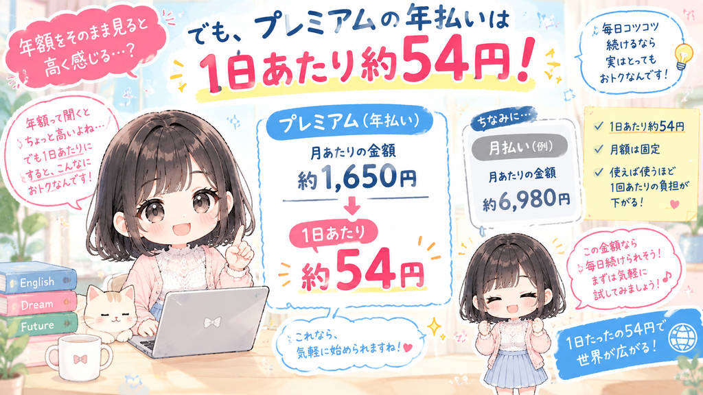 年額をそのまま見ると高く感じますが、プレミアムの年払いは1日あたり約54円です。