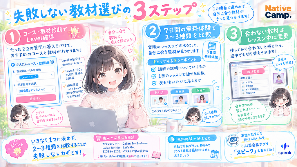 失敗しない教材選びの3ステップの図解