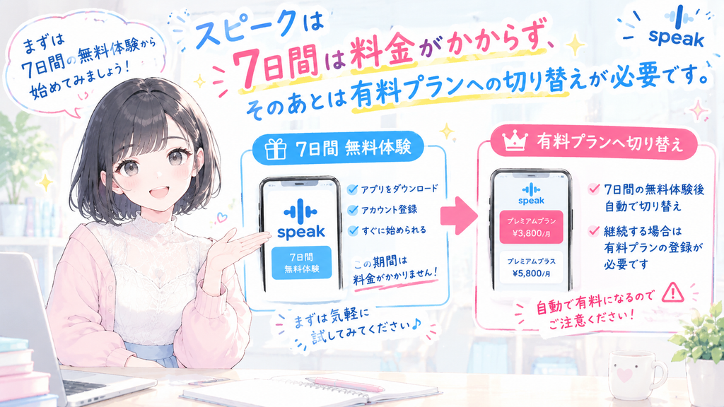 7日間は料金がかからず、そのあとは有料プランへの切り替えが必要です。