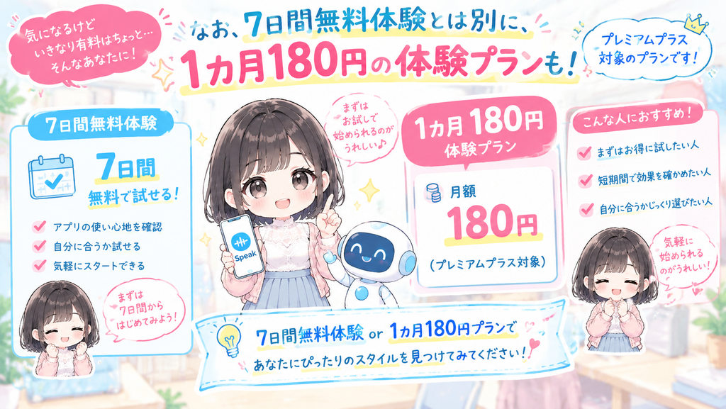 なお、7日間無料体験とは別に、「1カ月180円」の体験プランも用意されています(プレミアムプラス対象)。