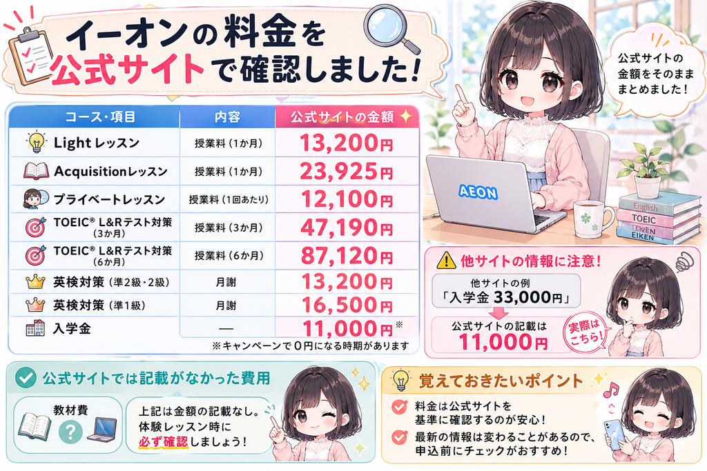 イーオンの料金を公式サイトで確認しましたの図解