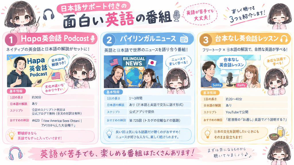 日本語サポート付きの面白い番組の図解