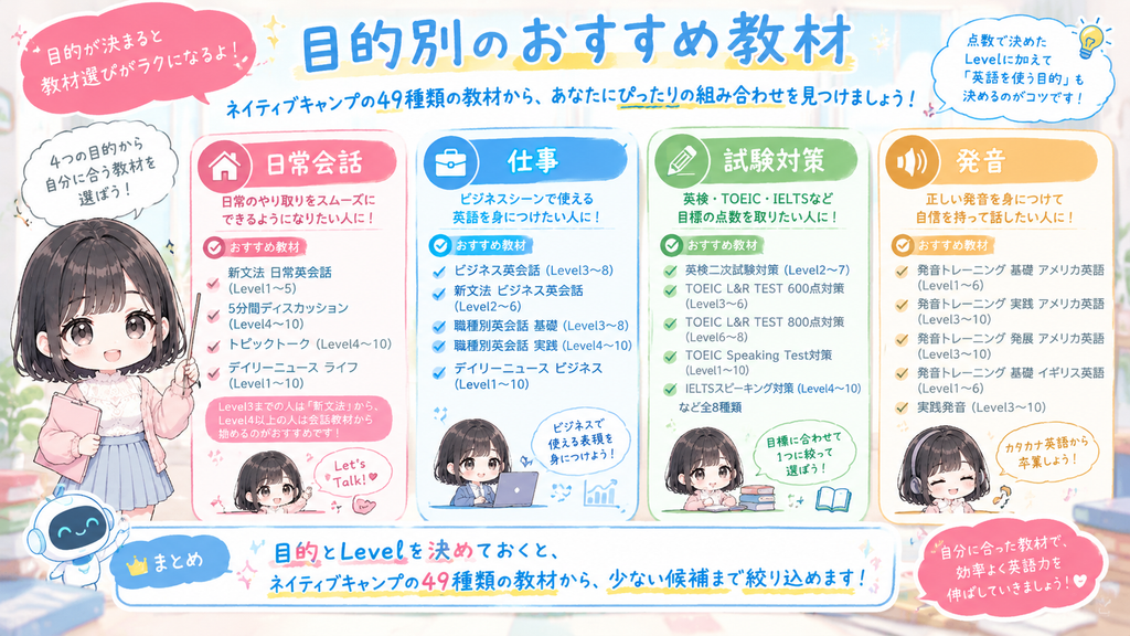 目的別のおすすめ教材の図解