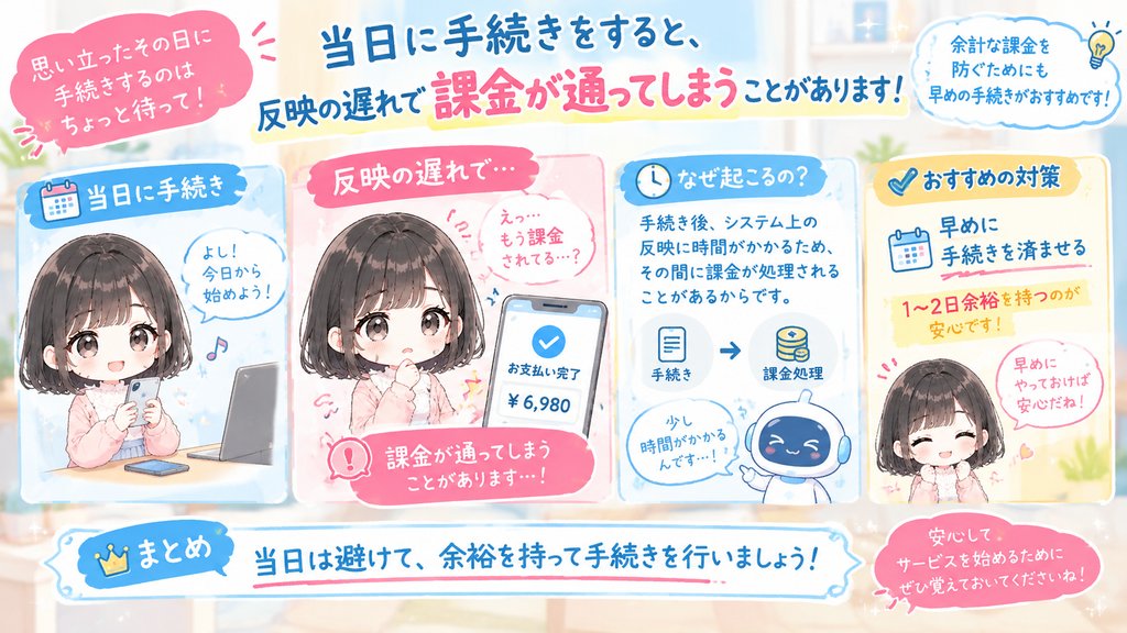 当日に手続きをすると、反映の遅れで課金が通ってしまうことがあります。
