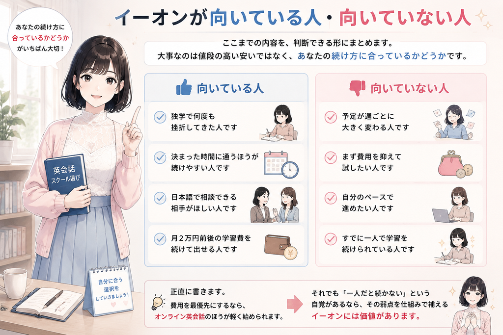イーオンが向いている人・向いていない人の図解
