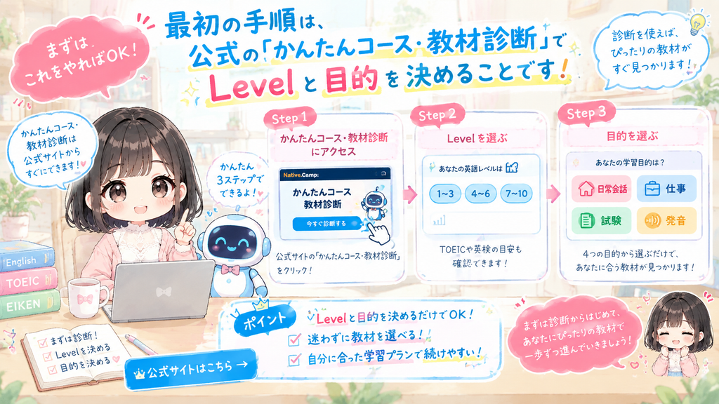 最初の手順は、公式の「かんたんコース・教材診断」でLevelと目的を決めることです。