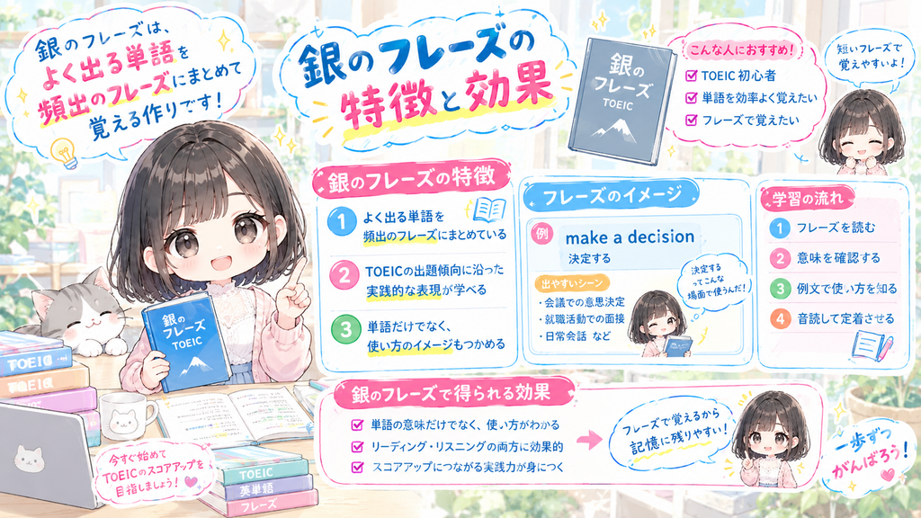 例えば銀のフレーズは、よく出る単語を頻出のフレーズにまとめて覚える作りです。