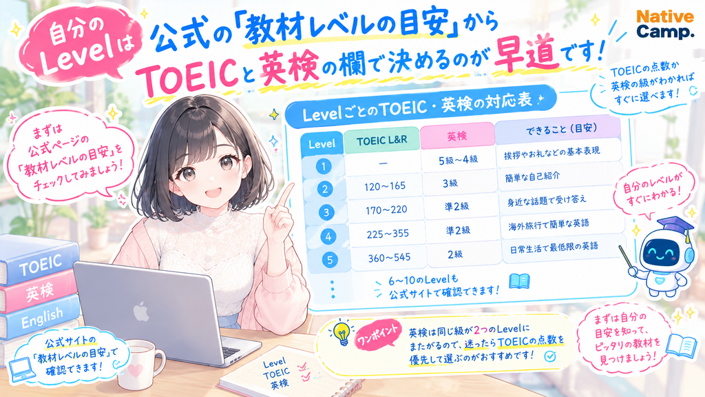自分のLevelは、公式の「教材レベルの目安」にあるTOEICと英検の欄から決めるのが早道です。
