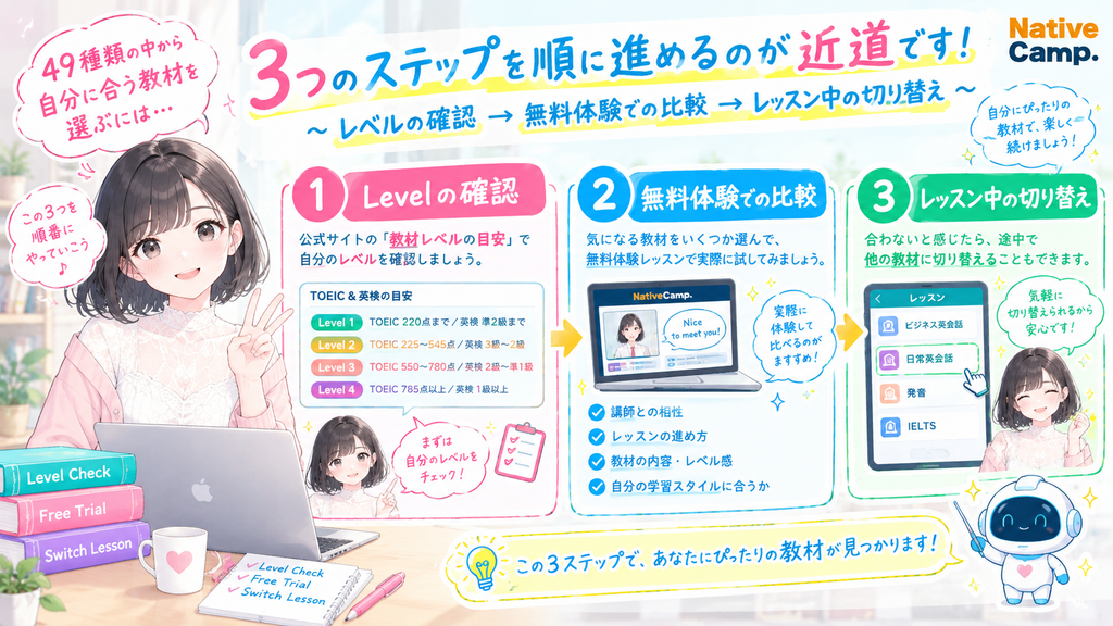 49種類の中から自分に合う教材を選ぶには、Levelの確認と無料体験での比較、レッスン中の切り替えの3つを順に進めるのが近道です。