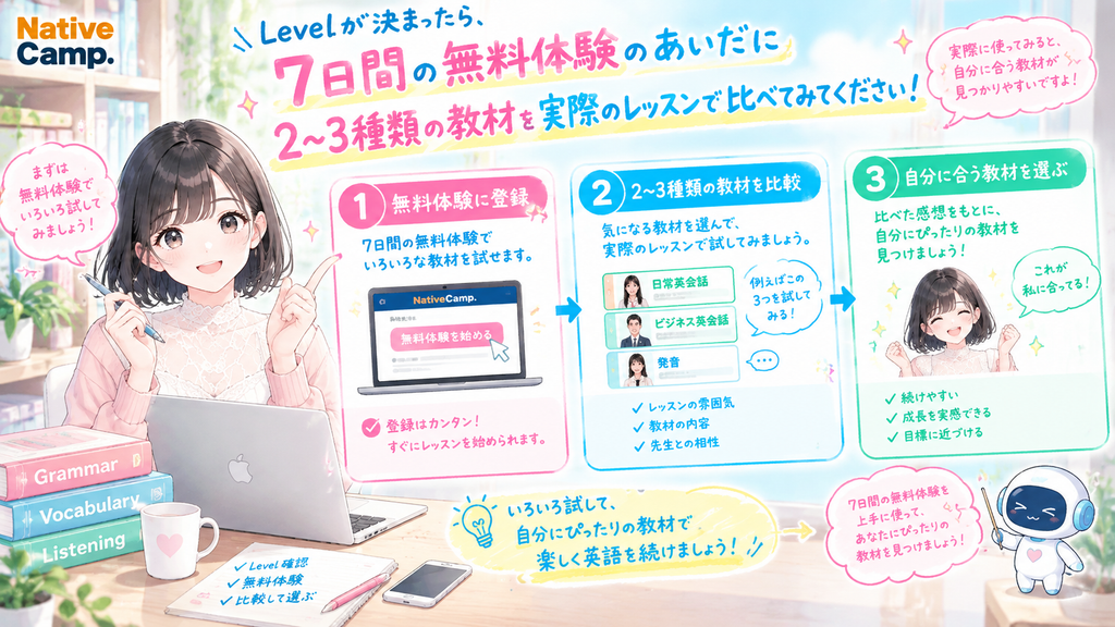 Levelが決まったら、7日間の無料体験のあいだに2〜3種類の教材を実際のレッスンで比べてみてください。